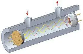 NDIR optical path